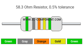 58.3 Ohm Resistor Color Code
