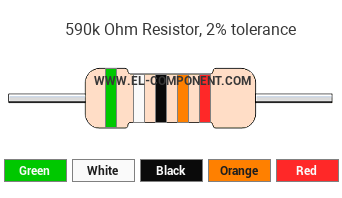 590k Ohm Resistor Color Code