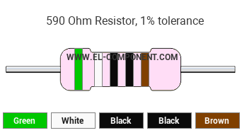590 Ohm Resistor Color Code