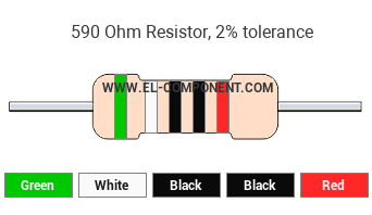 590 Ohm Resistor Color Code