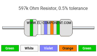 597k Ohm Resistor Color Code