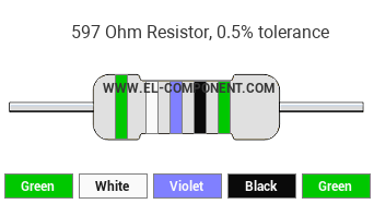 597 Ohm Resistor Color Code