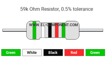 59k Ohm Resistor Color Code
