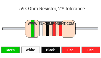 59k Ohm Resistor Color Code