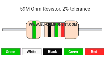 59M Ohm Resistor Color Code