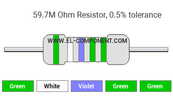 59.7M Ohm Resistor Color Code
