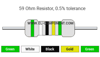 59 Ohm Resistor Color Code