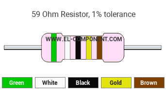 59 Ohm Resistor Color Code