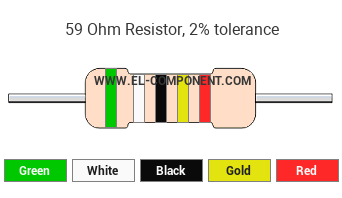 59 Ohm Resistor Color Code