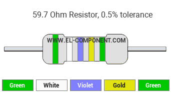 59.7 Ohm Resistor Color Code