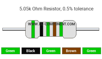 5.05k Ohm Resistor Color Code