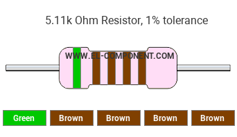 5.11k Ohm Resistor Color Code