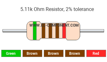 5.11k Ohm Resistor Color Code