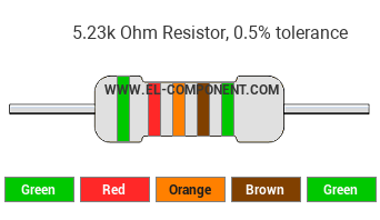 5.23k Ohm Resistor Color Code