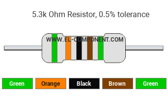 5.3k Ohm Resistor Color Code