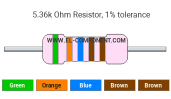 5.36k Ohm Resistor Color Code