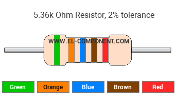 5.36k Ohm Resistor Color Code
