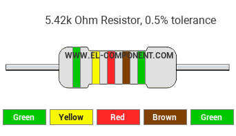 5.42k Ohm Resistor Color Code