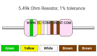 5.49k Ohm Resistor Color Code