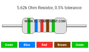 5.62k Ohm Resistor Color Code