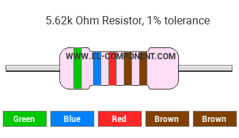 5.62k Ohm Resistor Color Code