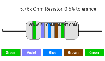 5.76k Ohm Resistor Color Code