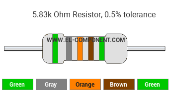 5.83k Ohm Resistor Color Code