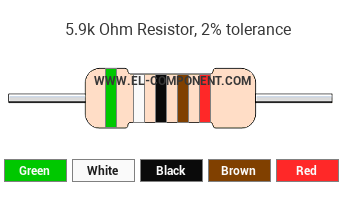 5.9k Ohm Resistor Color Code