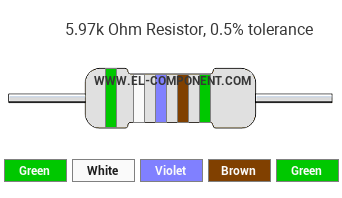 5.97k Ohm Resistor Color Code