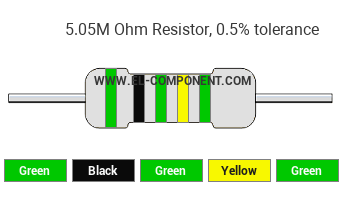 5.05M Ohm Resistor Color Code