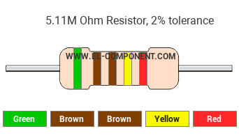 5.11M Ohm Resistor Color Code