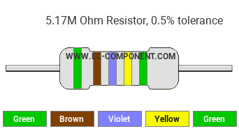 5.17M Ohm Resistor Color Code