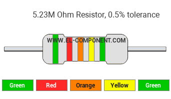 5.23M Ohm Resistor Color Code