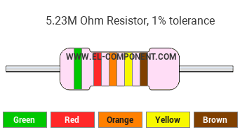 5.23M Ohm Resistor Color Code