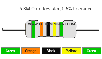 5.3M Ohm Resistor Color Code