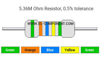 5.36M Ohm Resistor Color Code