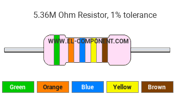 5.36M Ohm Resistor Color Code