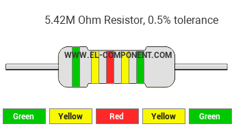 5.42M Ohm Resistor Color Code