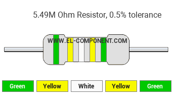 5.49M Ohm Resistor Color Code