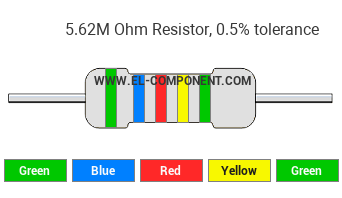 5.62M Ohm Resistor Color Code