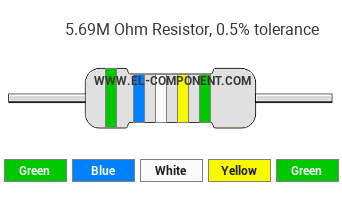 5.69M Ohm Resistor Color Code
