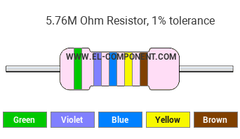 5.76M Ohm Resistor Color Code