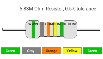 5.83M Ohm Resistor Color Code