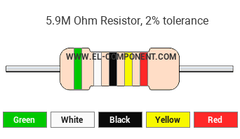 5.9M Ohm Resistor Color Code