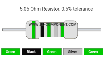 5.05 Ohm Resistor Color Code