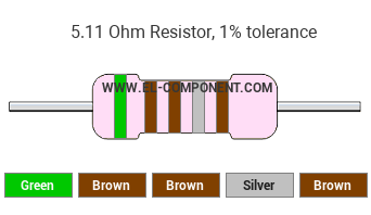 5.11 Ohm Resistor Color Code