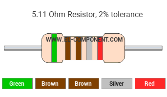 5.11 Ohm Resistor Color Code