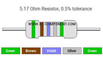 5.17 Ohm Resistor Color Code