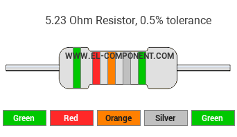 5.23 Ohm Resistor Color Code
