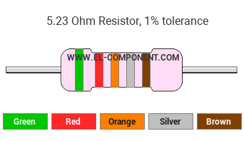 5.23 Ohm Resistor Color Code